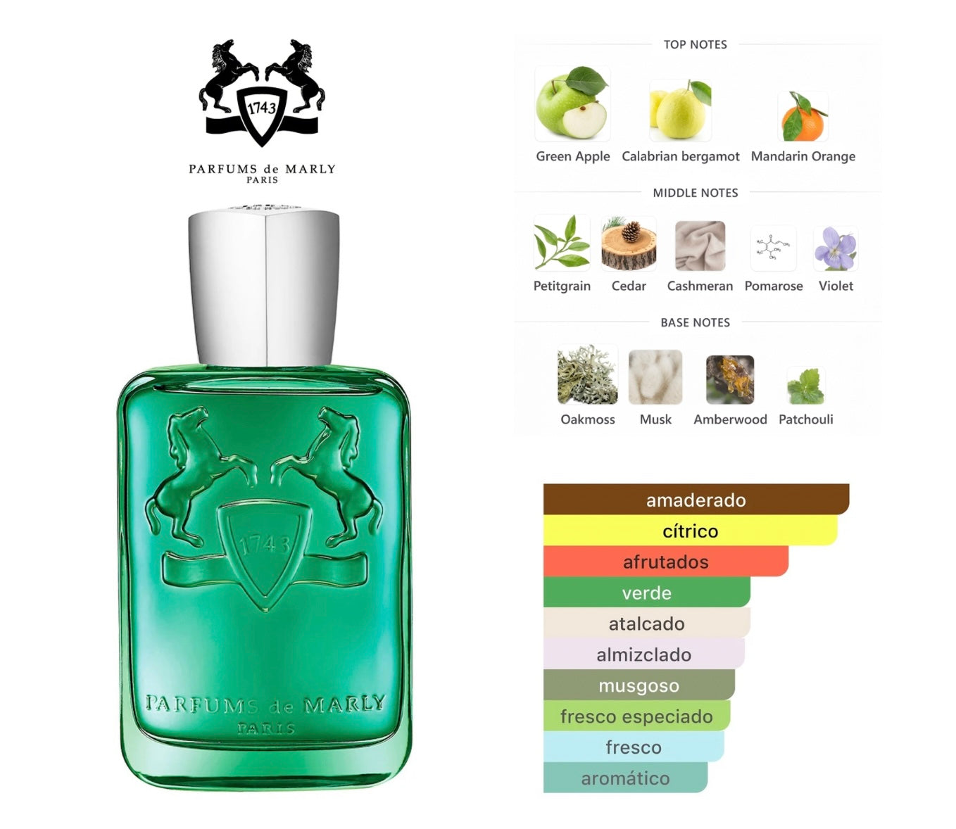 Parfums de Marly - Greenley